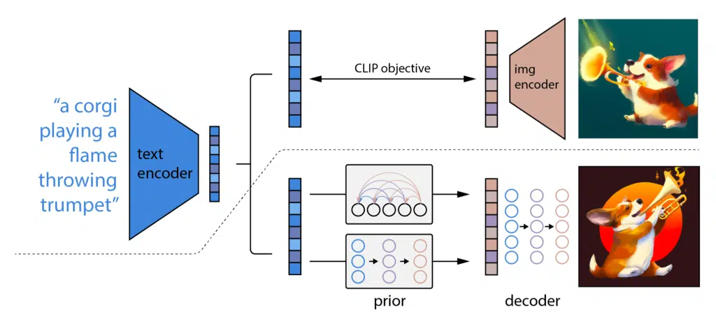 diffusion-models