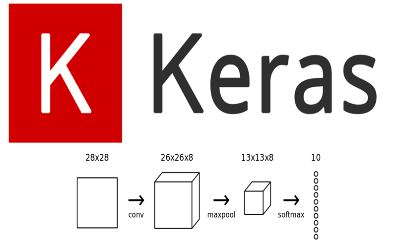 Keras در بینایی ماشین