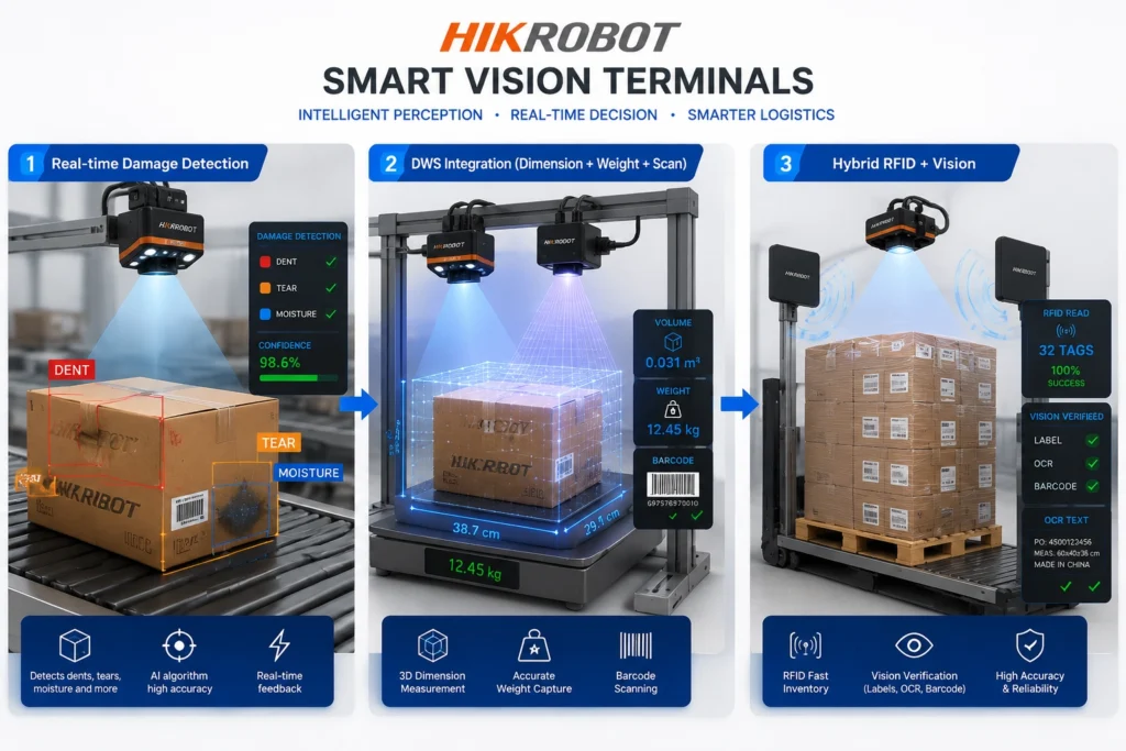 بارکدخوان هوشمند
HIKROBOT
زنجیره تأمین
لجستیک
بینایی ماشین
هوش مصنوعی لبه
اتوماسیون صنعتی
بارکد دوبعدی
بهرهوری انبار
سورتینگ هوشمند