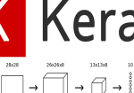 Keras در بینایی ماشین